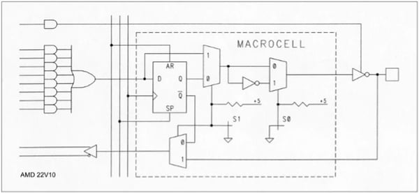 AMD_macrocell_PALcampaign