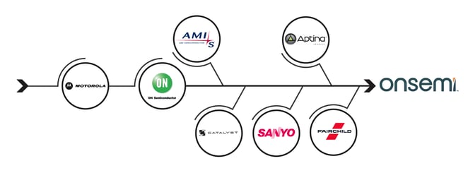 onsemi_timeline-1