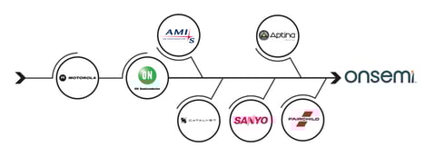 onsemi_timeline