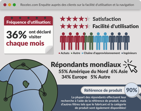 Navigation & Usability Report Infographic_FR