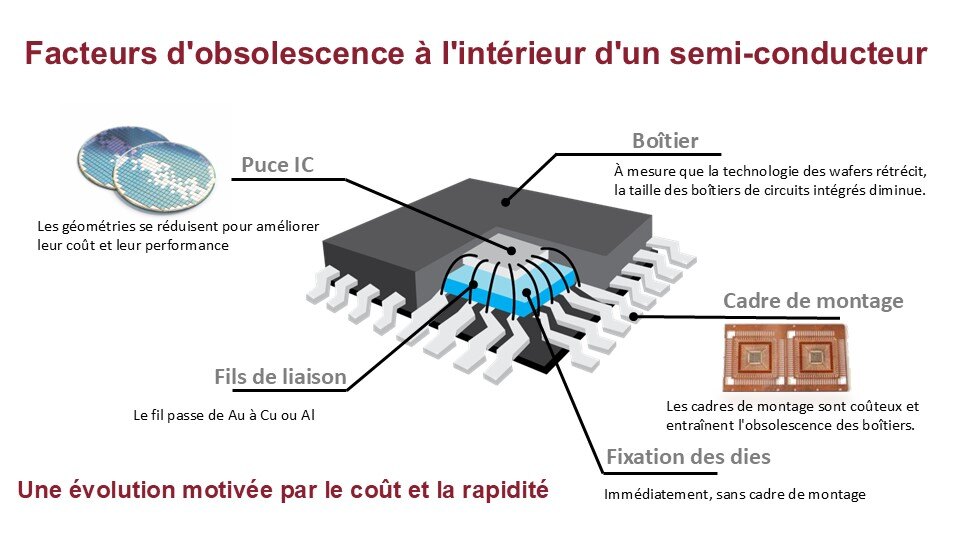 chip diagram_FR